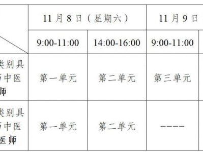 2025年江苏省医师资格考试医学综合考试“一年两试”网上报名及缴费的通知