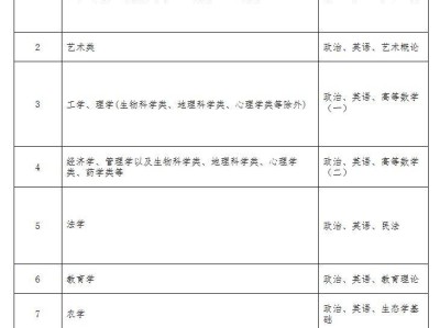 2025河北成人高考考试科目