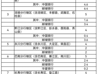 2025重庆蛇年纪念币预约指南(时间+入口+数量)