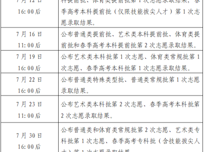 2025山东普通高校招生录取结果查询方式和查询时间