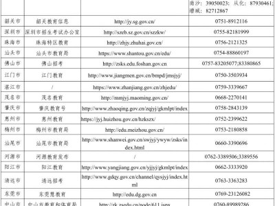 2026广东各地市自学考试办公室官网公众号和咨询电话一览表