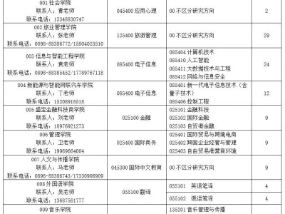 三亚学院2025年硕士研究生招生调剂公告(名额+时间+要求)