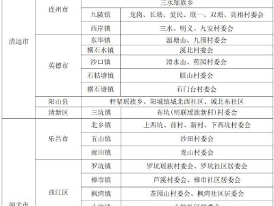 2026年广东高考少数民族加分政策（最新版）