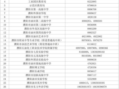 2025年濮阳市市城区中招政策