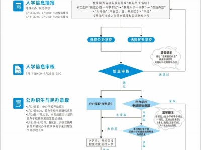 2025西安各区县民办小学招生计划汇总表