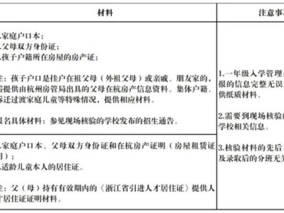 2025杭州拱墅区小学入学现场信息核验（材料+时间+注意事项）