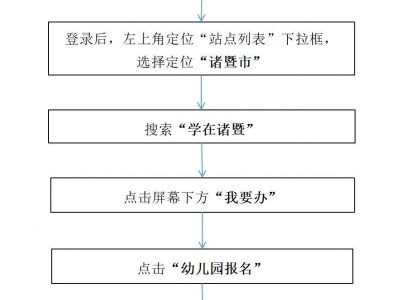 2025年秋季绍兴诸暨幼儿园小班新生招生报名指南