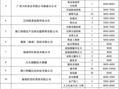 海口将于2025年6月6日举办招聘会（时间+地点+岗位）