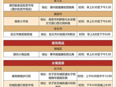 2025年潍坊市场大集时间表