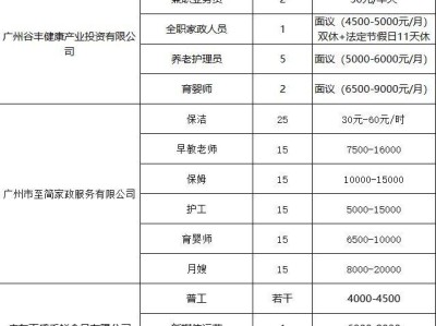 2025广州市荔湾区南粤家政专场招聘会(时间+地点)