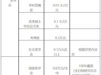 重庆理工大学研究生学费一年多少钱？