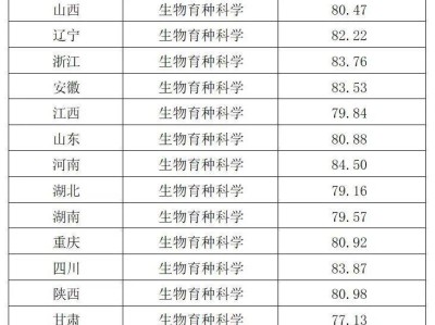西北农林科技大学关于公布2025年强基计划招生录取标准的通知