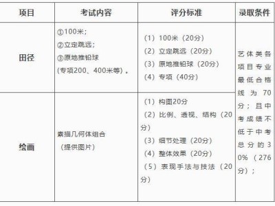 2025海口罗牛山学校高一自主招生资格审核通过名单（附考试安排）