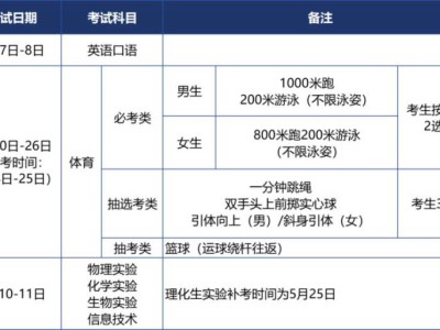 厦门市2025年高中阶段学校招生安排