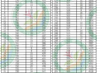 西宁市湟中区2025年高中招生志愿填报参考线是多少