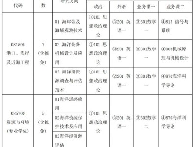 国家海洋技术中心2026年硕士研究生招生简章
