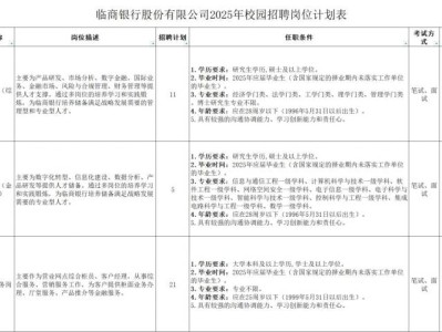 2025临沂临商银行股份有限公司校园招聘指南