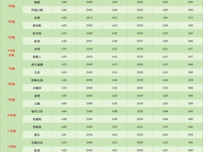 深圳地铁末班车时间表