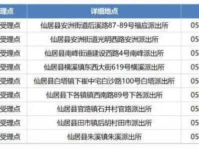 2025台州仙居新市民入学积分申请公告