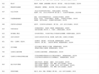 2026常州大学考研初试科目参考书+考试大纲