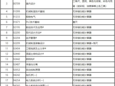 辽宁2025年下半年高等教育自学考试规定允许使用计算器及特殊工具的课程