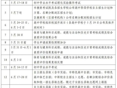 上海中考录取分数线2025年公布时间一览