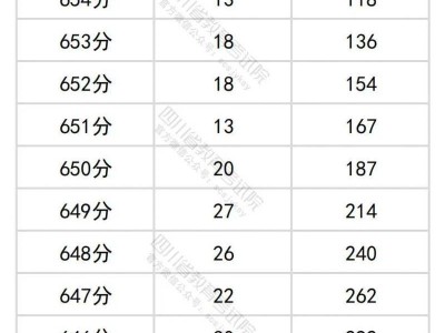 2025四川高考一分一段表（历史类）