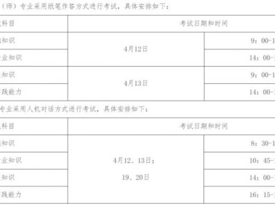 2025全国卫生专业技术资格考试准考证打印时间+入口