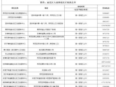 2025长沙雨花区幼儿园入园体检指南(项目+机构+注意事项)