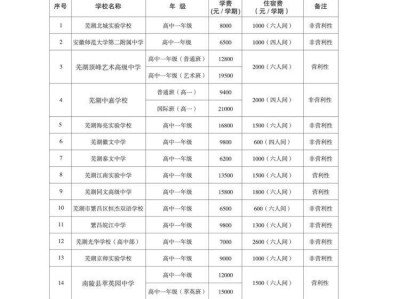 2025芜湖民办高中收费表