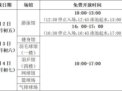 2025年春节厦门工人体育馆免费开放(时间+场馆)