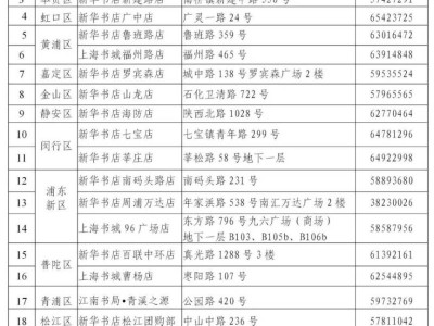 2025年上海高考指南5月1日出版发行(附购买地址）