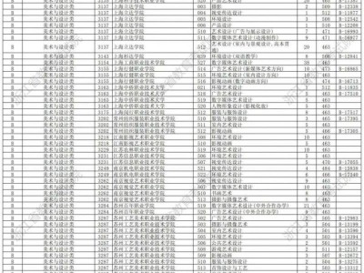 2025浙江高考艺体类二段平行投档分数线