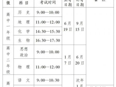 2025年6月绵阳高中学考报名时间