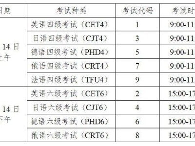 全国大学英语四六级考试报名网(cet-bm.neea.edu.cn)