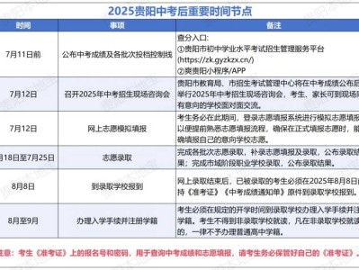 2025年贵阳中考后重要时间节点（查分/填志愿/录取）