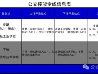 2025东莞公务员省考笔试公交接驳专线(路线+站点+运营时间)