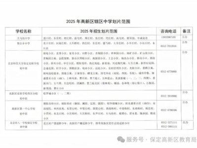 2025保定高新区初中划片范围