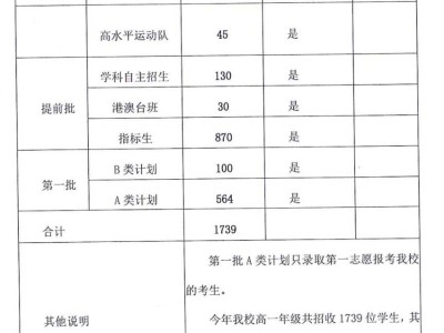 2025中山纪念中学高中招生简章（招生计划/收费标准）
