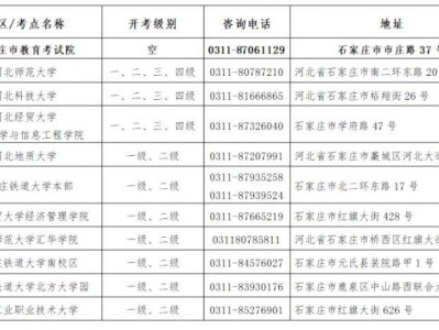 2025下半年河北计算机等级考试考点信息表