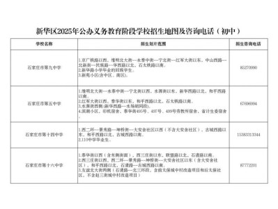 石家庄新华区公办初中招生范围（2025年）