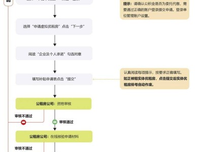 2025工业园区虚拟优租房补贴申请材料调整
