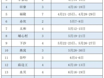 2025东莞石排镇老年人免费体检安排（时间+地点+项目）