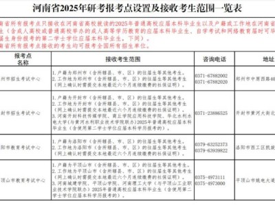 河南研究生报考点怎么选?考点地点+联系电话+接收考生范围一览表
