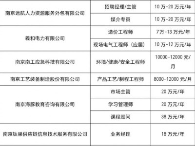 2025年南京新春首场综合招聘会时间地点