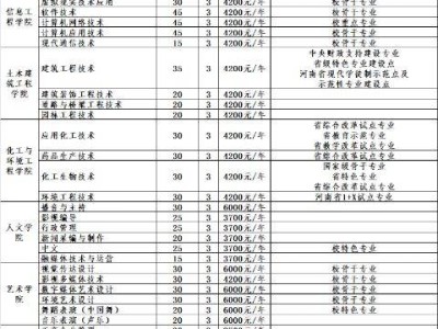 2025河南高职单招招生计划