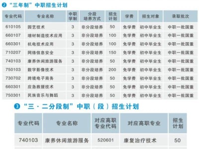 2025重庆万州高中招生计划