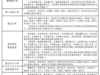 2025兴化初中小学学区划分