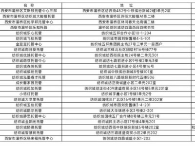 2025西安市灞桥区78家“小饭桌”登记备案名单公布