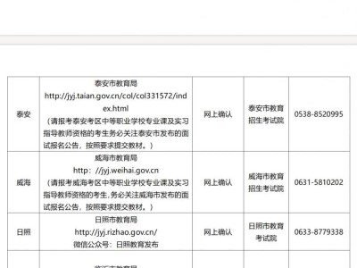 山东省各市2025年下半年中小学教师资格考试（面试）公告网站链接及报名咨询电话表
